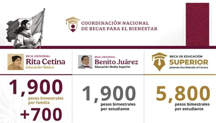 Becas de Benito Juárez