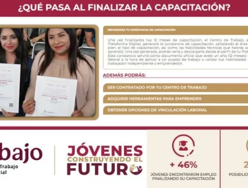 Jóvenes Construyendo el Futuro